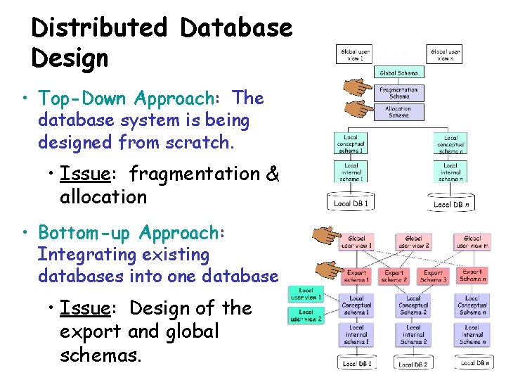 Distributed Database Design • Top-Down Approach: The database system is being designed from scratch.