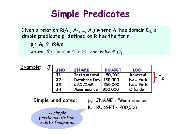 Simple Predicates Given a relation R(A 1, A 2, …, An) where Ai has