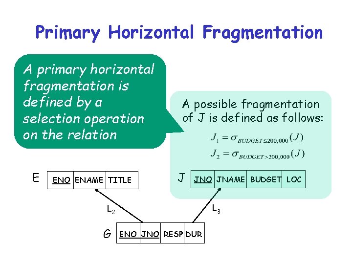 Primary Horizontal Fragmentation A primary horizontal fragmentation is defined by a selection operation on