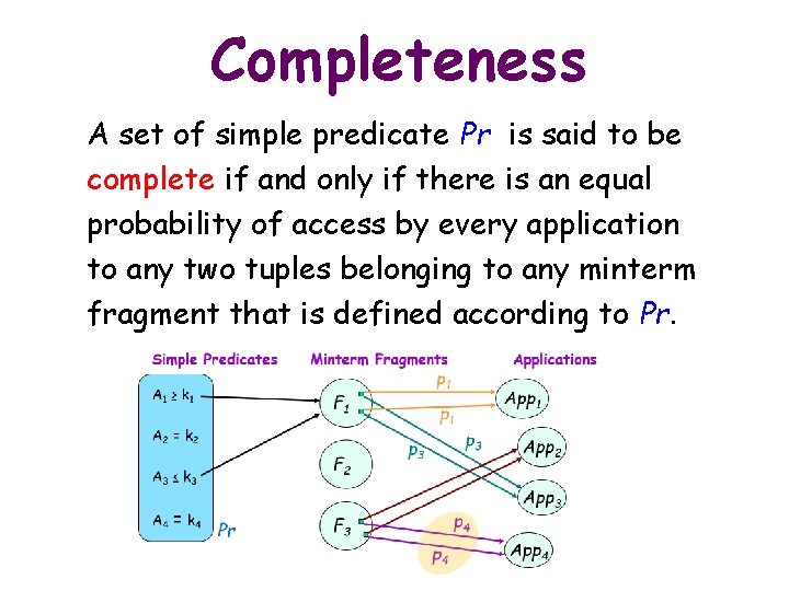 Completeness A set of simple predicate Pr is said to be complete if and