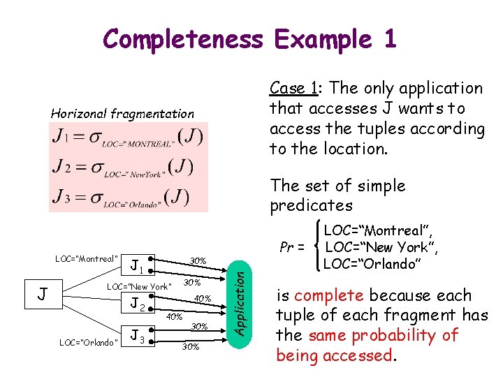 Completeness Example 1 Case 1: The only application that accesses J wants to access