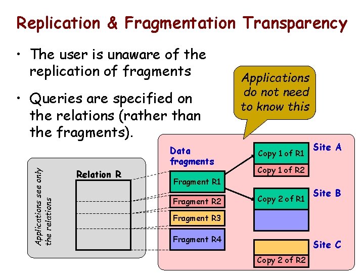 Replication & Fragmentation Transparency • The user is unaware of the replication of fragments