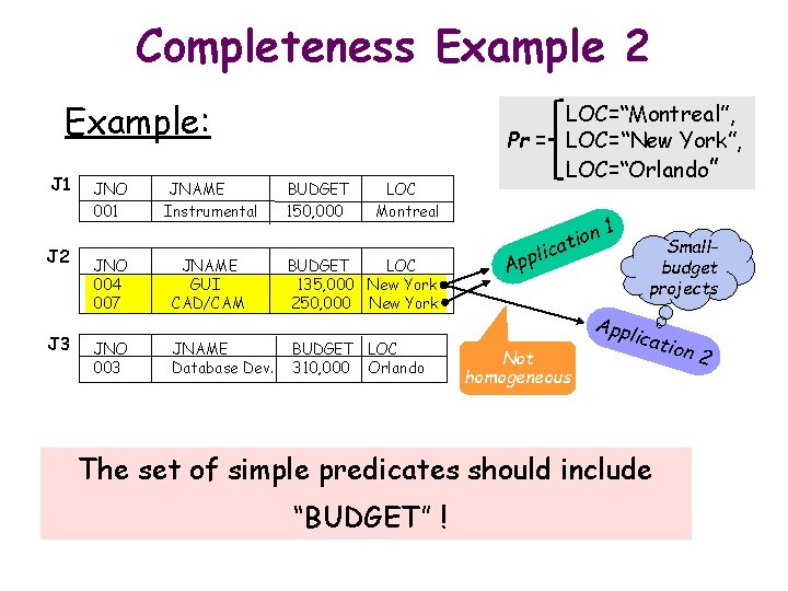 Completeness Example 2 Example: J 1 J 2 J 3 JNO 001 JNO 004