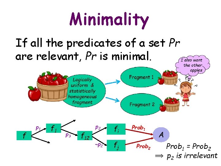 Minimality If all the predicates of a set Pr are relevant, Pr is minimal.