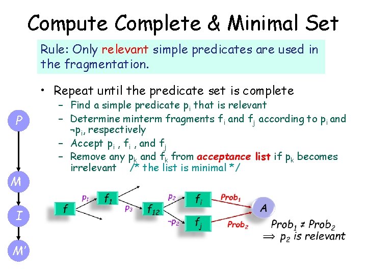 Compute Complete & Minimal Set Rule: Only relevant simple predicates are used in the