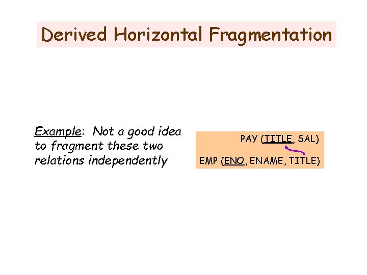 Derived Horizontal Fragmentation Example: Not a good idea to fragment these two relations independently