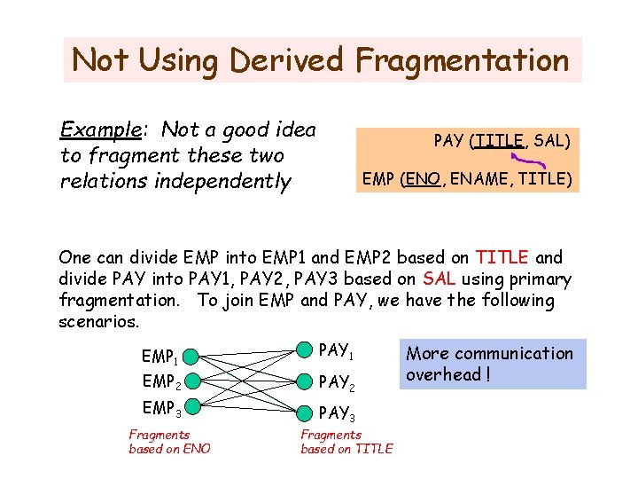 Not Using Derived Fragmentation Example: Not a good idea to fragment these two relations