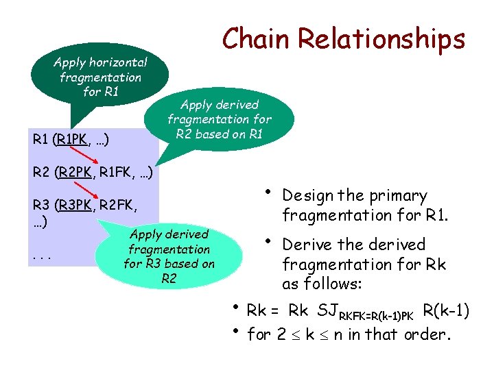 Apply horizontal fragmentation for R 1 (R 1 PK, …) Chain Relationships Apply derived