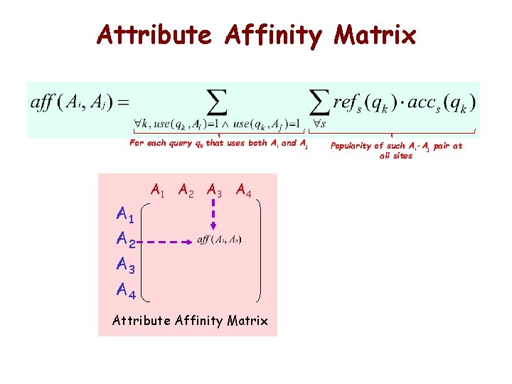 Attribute Affinity Matrix For each query qk that uses both Ai and Aj A