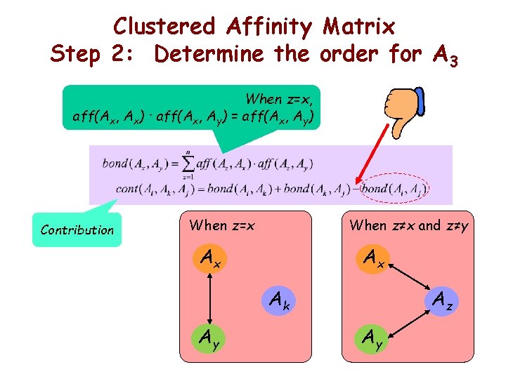 Clustered Affinity Matrix Step 2: Determine the order for A 3 When z=x, aff(Ax,