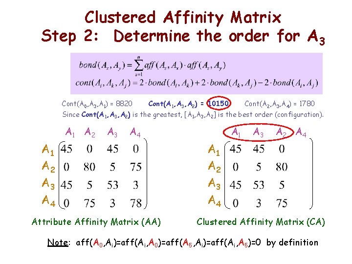 Clustered Affinity Matrix Step 2: Determine the order for A 3 Cont(A 0, A