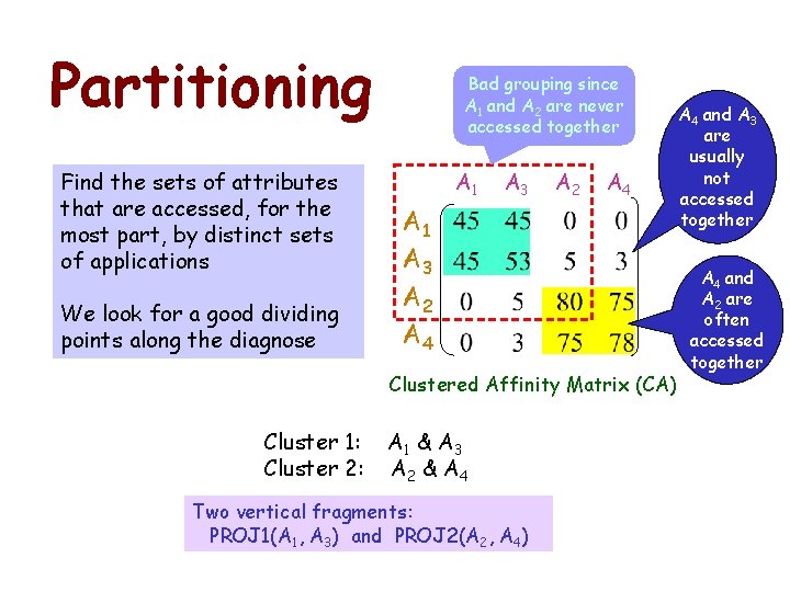 Partitioning Find the sets of attributes that are accessed, for the most part, by