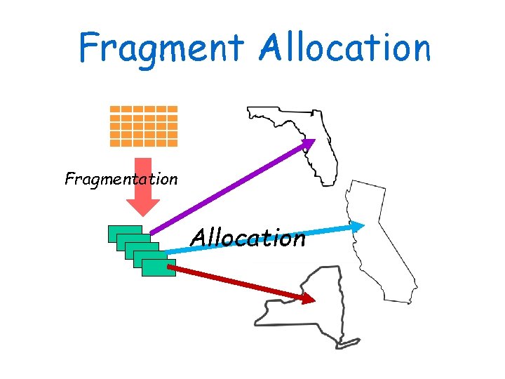 Fragment Allocation Fragmentation Allocation 