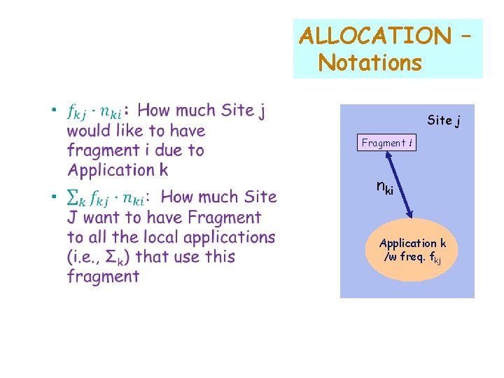 ALLOCATION – Notations Site j Fragment i nki Application k /w freq. fkj 