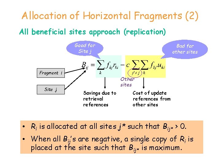 Allocation of Horizontal Fragments (2) All beneficial sites approach (replication) Good for Site j