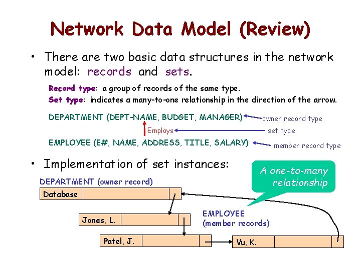 Network Data Model (Review) • There are two basic data structures in the network