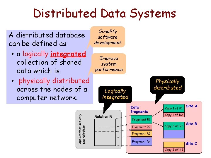 Distributed Data Systems A distributed database can be defined as • a logically integrated