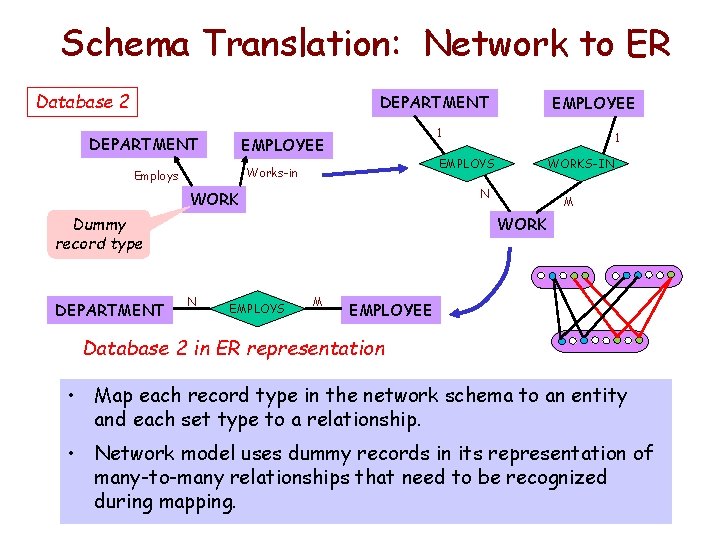 Schema Translation: Network to ER Database 2 DEPARTMENT 1 EMPLOYEE WORKS-IN N WORK Dummy