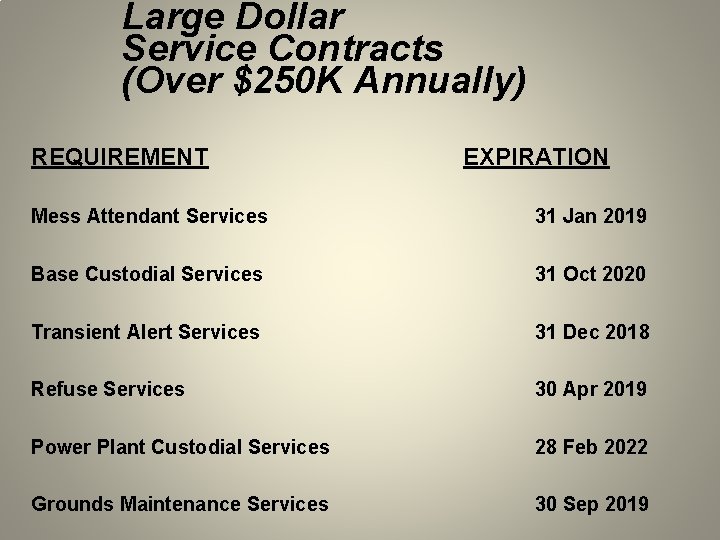 Large Dollar Service Contracts (Over $250 K Annually) REQUIREMENT EXPIRATION Mess Attendant Services 31