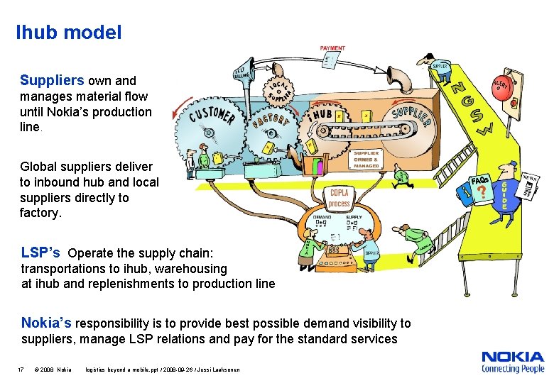 Ihub model Suppliers own and manages material flow until Nokia’s production line. Global suppliers