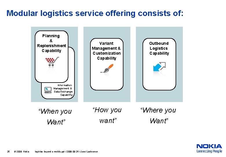 Modular logistics service offering consists of: Planning & Replenishment Capability Variant Management & Customization