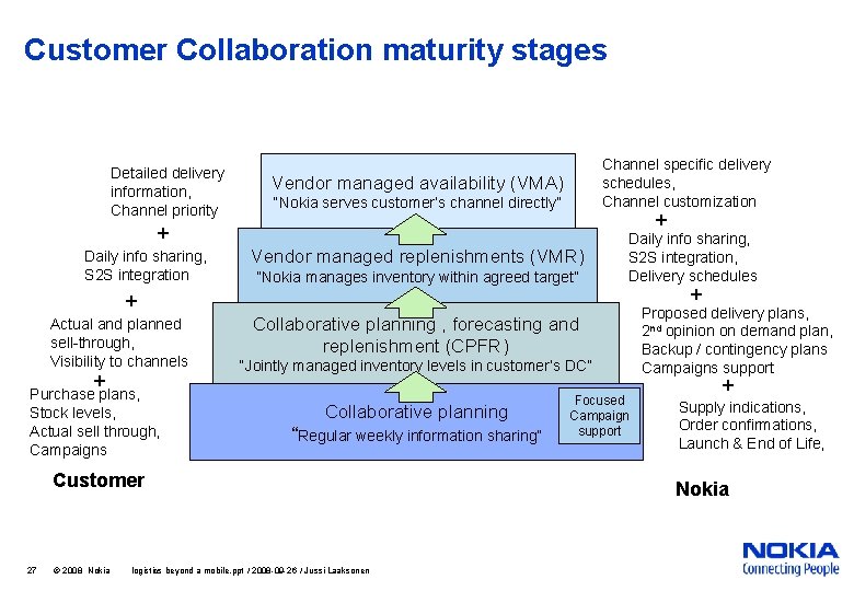 Customer Collaboration maturity stages Detailed delivery information, Channel priority Channel specific delivery schedules, Channel
