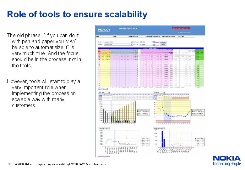 Role of tools to ensure scalability The old phrase: ” if you can do