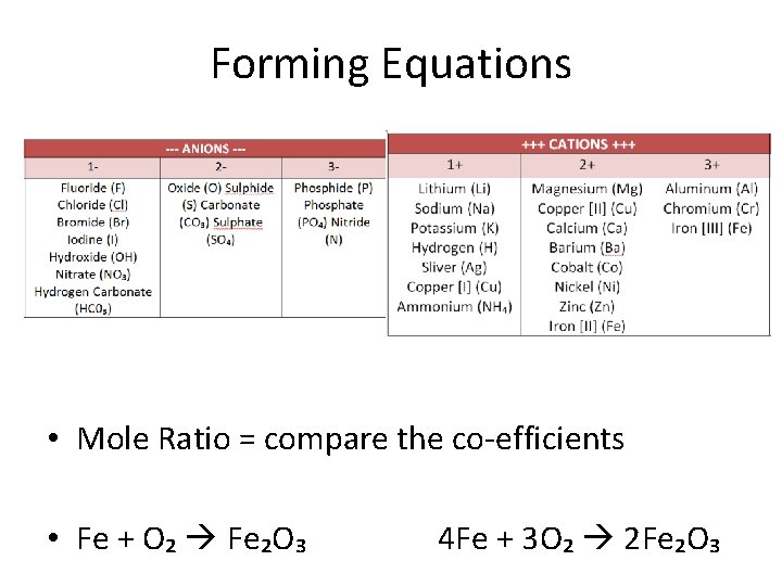 Forming Equations • Mole Ratio = compare the co-efficients • Fe + O₂ Fe₂O₃