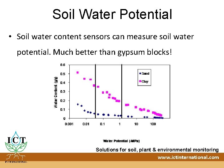 Soil Water Potential • Soil water content sensors can measure soil water potential. Much