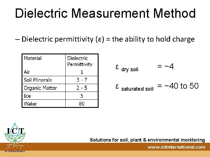 Soil Water Content Sensor Calibration Michael Forster ICT