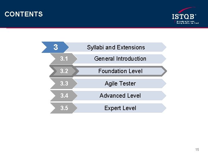 CONTENTS 3 Syllabi and Extensions 3. 1 General Introduction 3. 2 Foundation Level 3.