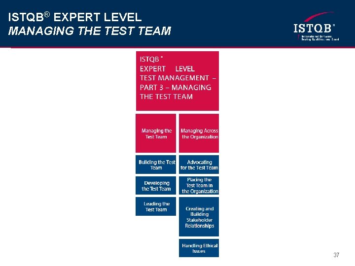 ISTQB® EXPERT LEVEL MANAGING THE TEST TEAM 37 