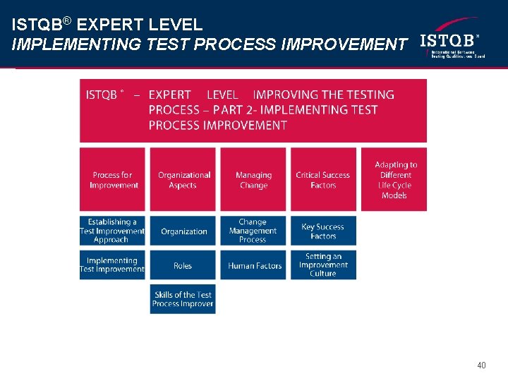 ISTQB® EXPERT LEVEL IMPLEMENTING TEST PROCESS IMPROVEMENT 40 