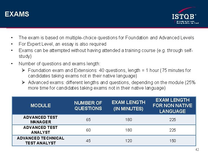 EXAMS • • • The exam is based on multiple-choice questions for Foundation and
