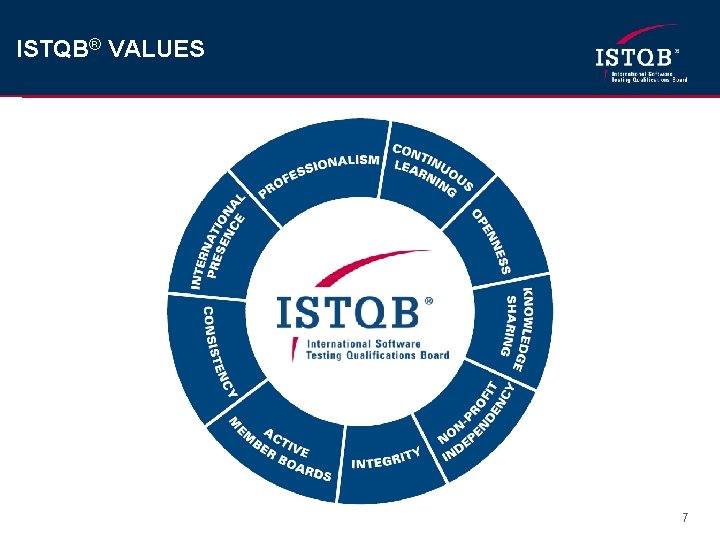 ISTQB® VALUES 7 