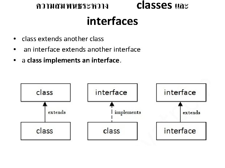 ความสมพนธระหวาง classes และ interfaces • class extends another class • an interface extends another