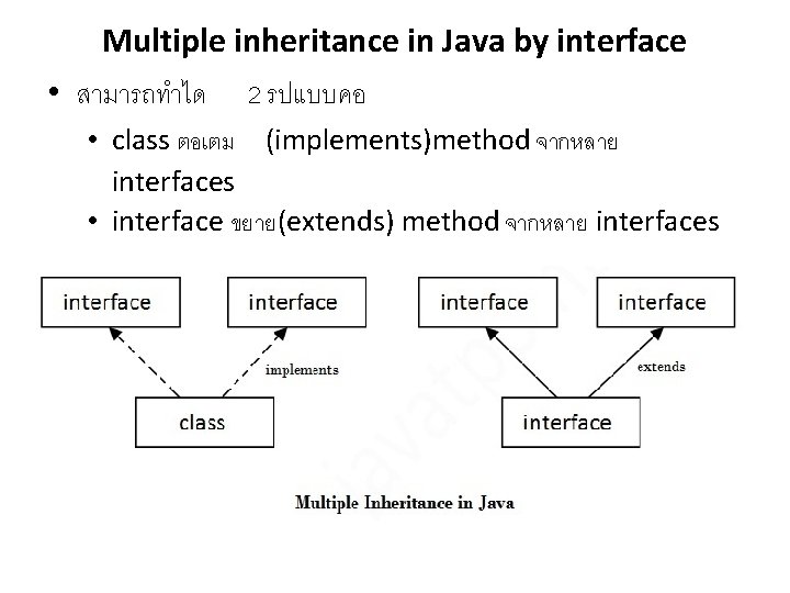 Multiple inheritance in Java by interface • สามารถทำได 2 รปแบบคอ • class ตอเตม (implements)method