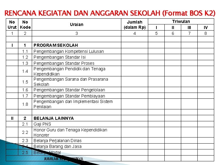 RENCANA KEGIATAN DAN ANGGARAN SEKOLAH (Format BOS K 2) No No Urut Kode 1