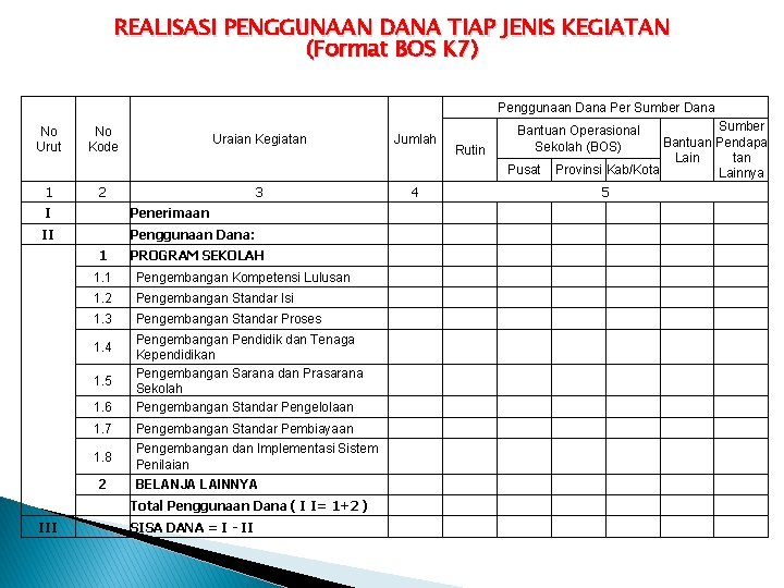 REALISASI PENGGUNAAN DANA TIAP JENIS KEGIATAN (Format BOS K 7) Penggunaan Dana Per Sumber