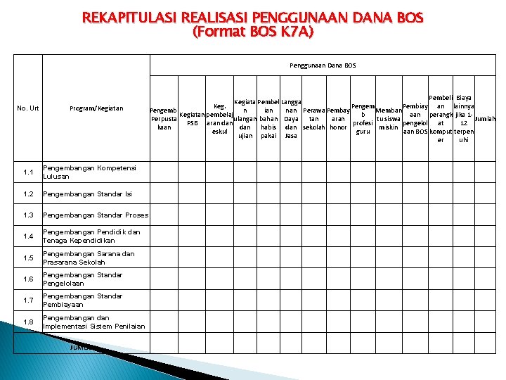 REKAPITULASI REALISASI PENGGUNAAN DANA BOS (Format BOS K 7 A) Penggunaan Dana BOS No.