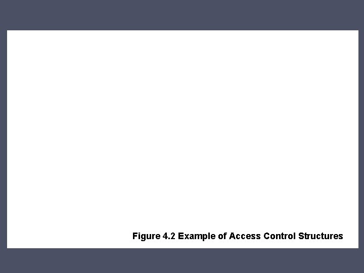 Figure 4. 2 Example of Access Control Structures 