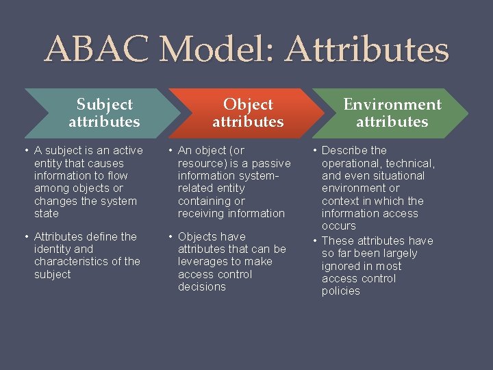 ABAC Model: Attributes Subject attributes Object attributes • A subject is an active entity