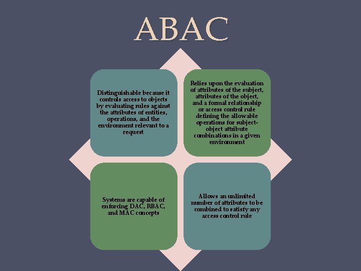 ABAC Distinguishable because it controls access to objects by evaluating rules against the attributes