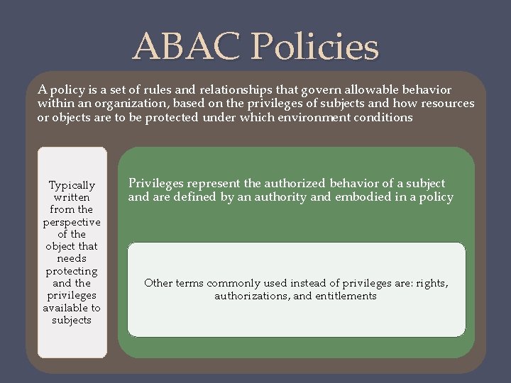 ABAC Policies A policy is a set of rules and relationships that govern allowable
