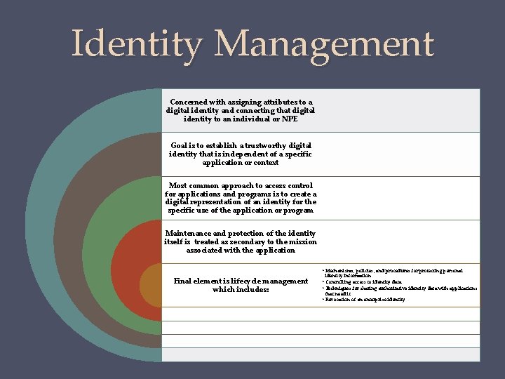 Identity Management Concerned with assigning attributes to a digital identity and connecting that digital