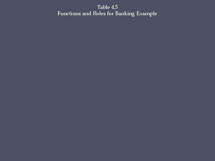 Table 4. 5 Functions and Roles for Banking Example 