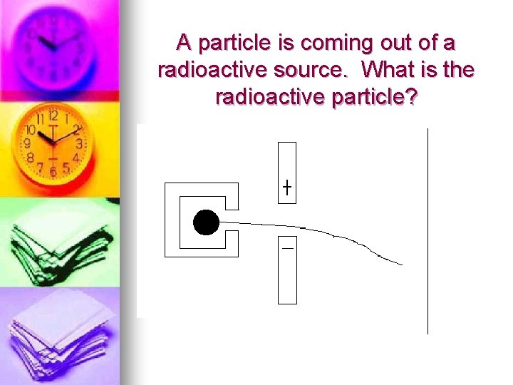 A particle is coming out of a radioactive source. What is the radioactive particle?