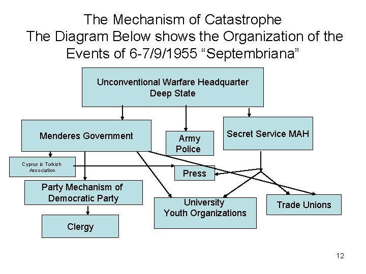 The Mechanism of Catastrophe The Diagram Below shows the Organization of the Events of