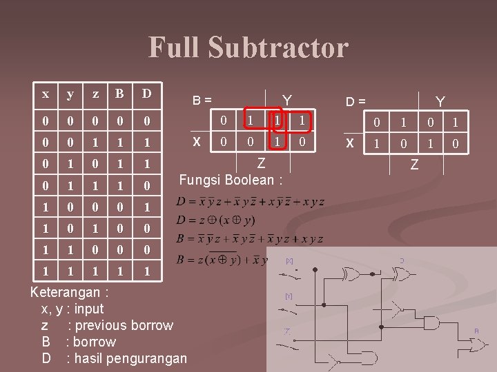 Full Subtractor x y z B D 0 0 0 0 1 1 1