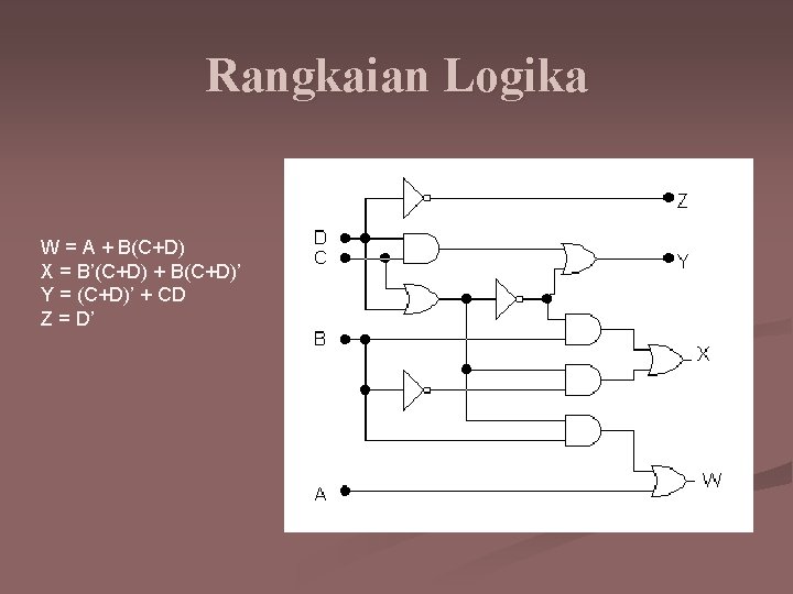 Rangkaian Logika W = A + B(C+D) X = B’(C+D) + B(C+D)’ Y =